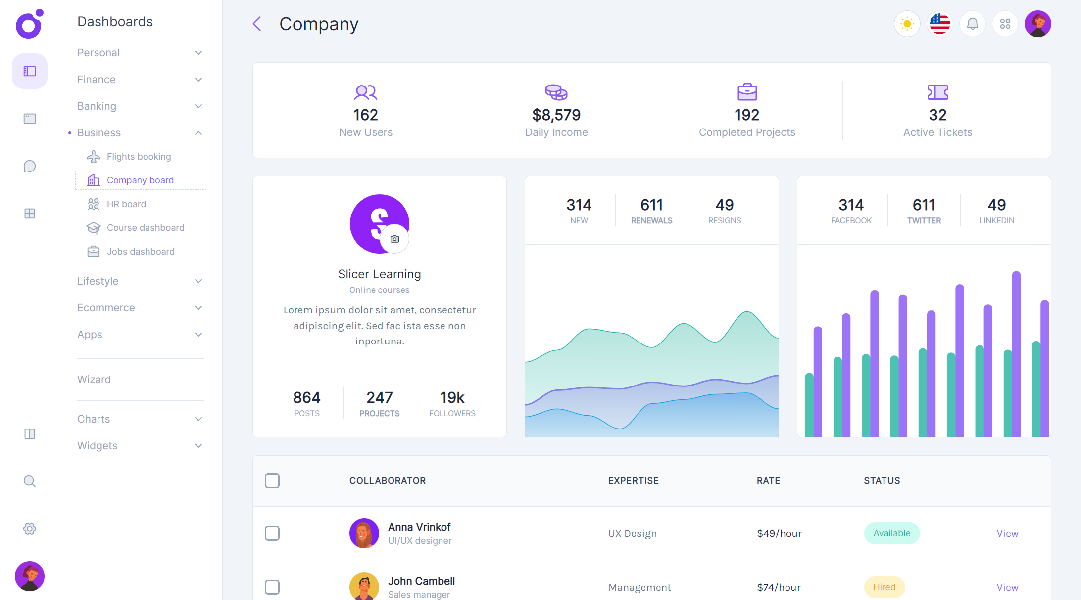 Tairo - Company dashboard